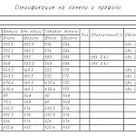 Схема сборки Комод МБ-47.1 BMS