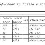 Схема сборки Кухонный стол Руан BMS