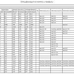 Схема сборки Кровать Лайт 21 BMS