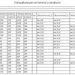 Чертеж Шкаф распашной Платса Platsa 12