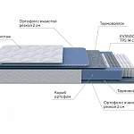 Матрас Active M - Фото 2