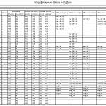 Чертеж Комод пеленальный Истра 7 BMS