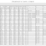 Чертеж Комод К-У8 BMS