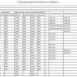 Схема сборки Шкаф распашной Пакс Гримо Pax Grimo 5