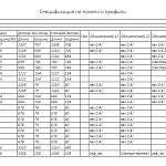 Чертеж Детская кровать Фили 15 BMS